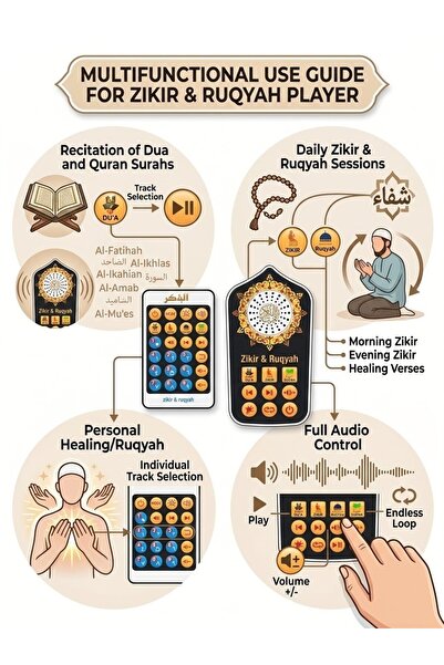 Baytix HOME Wall Mounted Quran Speaker with Remote Control, Recitation MP3 Player with Quran Light