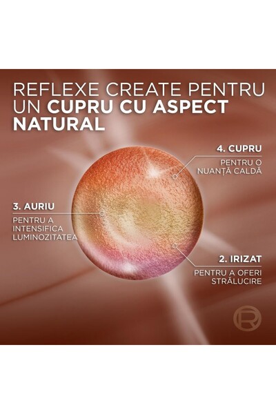 L'Oreal Paris Vopsea Par Permanenta fara Amoniac Excellence Universal Nudes R...