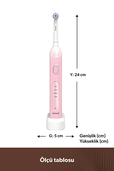 HOMEND Brushboss 4701H 4 Modlu 21 Gün Kullanım Süreli Akıllı Zamanlayıcılı Şarjlı Diş Fırçası Pembe