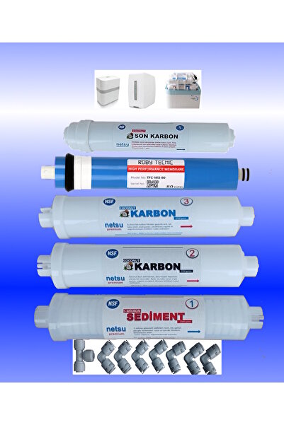 netsu arıtma Nsf li-İhlas Cebilon Aura -Silver-Plus-Platinum-ve Kapalı Kasa S...