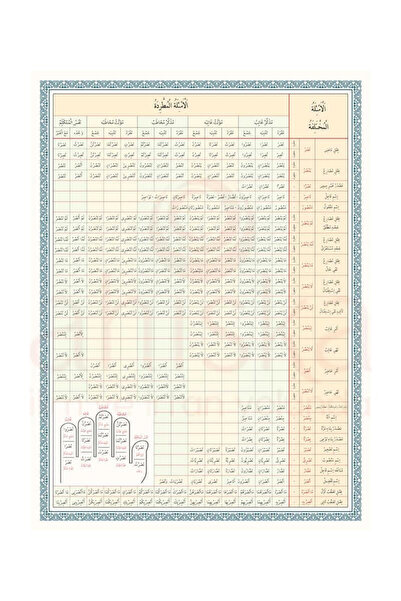 Ahıska Yayınevi Emsile Bina Şeması Renkli