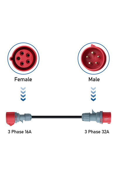 Choice3 محول Cee أحمر من 3P-16A إلى 3P-32A، سلك تمديد لشاحن سيارات كهربائية م...