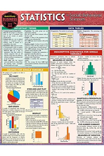 BarCharts Statistics for Behavioral Sciences