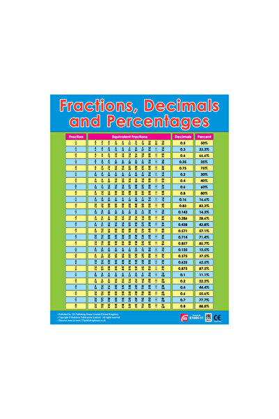 123Publishing House الزوايا - مخطط حائط باللغة الإنجليزية
