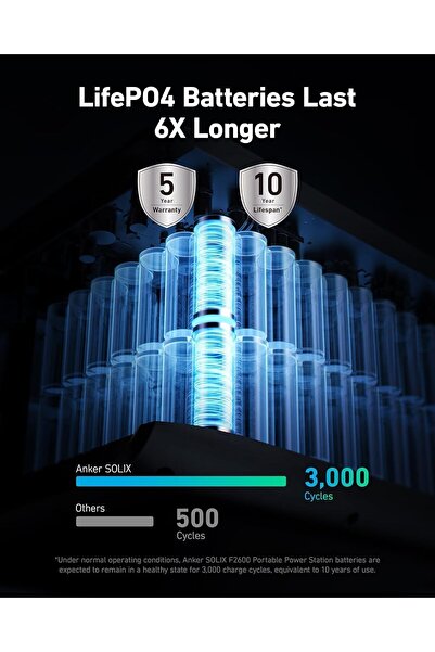 Anker SOLIX F2600 Portable Power Station, 2400W (Peak 3600W) Solar Generator