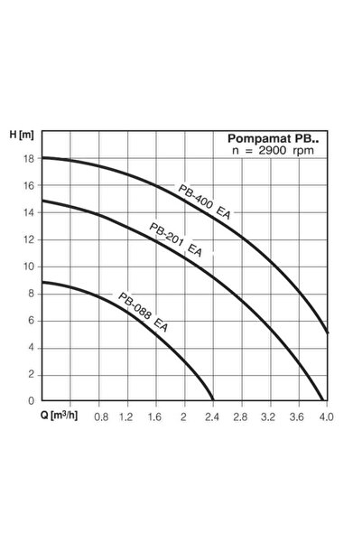 Wilo Wılo Pb-201 Ea Pompamat - Mini Hidrofor - 200 Watt - 1''