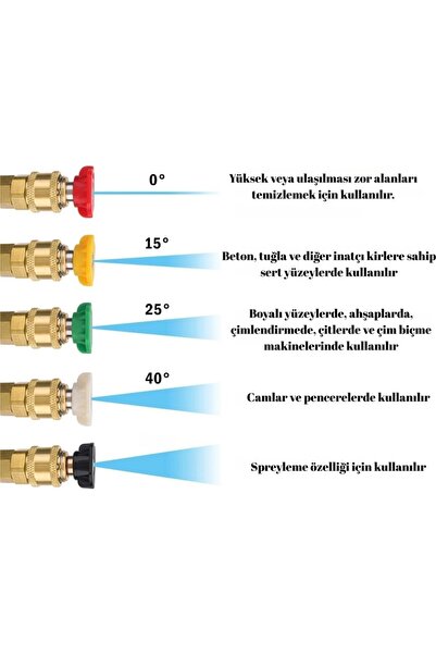 ROBEVE Bear Force Lavor İle Uyumlu Araç Yıkama Tabancası 5li Nozzle Set ve Kemer Klipsli İle Birlikte