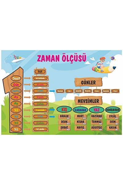 Enmode Zaman Ölçüsü Afişi