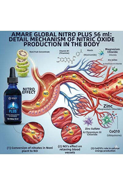 Amare Nitro Plus 56 ml - Global Cut
