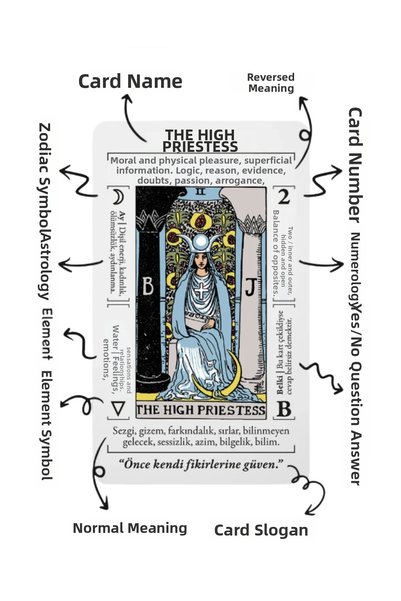 Inka Wood Co. Tarot 78 Cards - Beginner Tarot Cards – Turkish Illustrated Guide