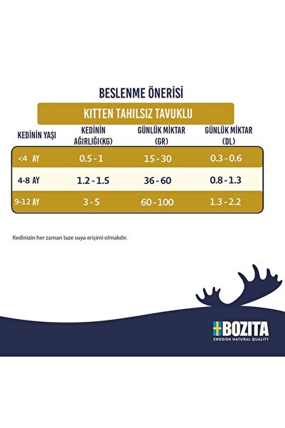 Bozita Feline Kitten Tahılsız Yavru Kedi Maması 10 Kg