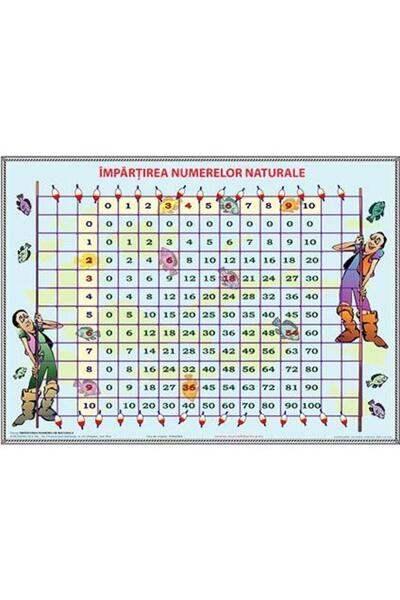 Eurodidactica Impartirea numerelor naturale. Plansa cu sipci de