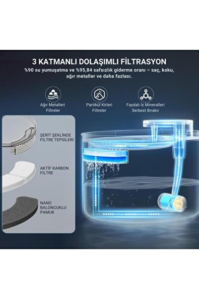 coofbe Otomatik Akıllı 3lt Kedi Su Pınarı Kedi Su Sepili Kabı Kedi ve Köpekler İçin Su Pınarı