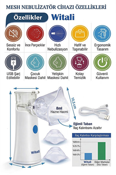 Witali Şarjlı Taşınabilir Portatif Sessiz Mesh Nebulizatör - Yetişkin ve Çocu...