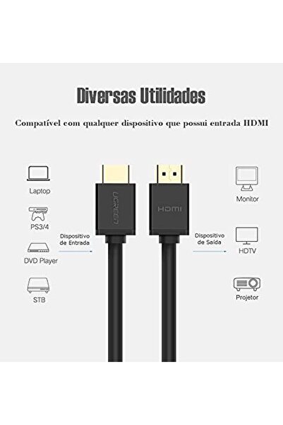 Ugreen HD104 Yüksek Hızlı 4K HDMI Kablo 50 CM