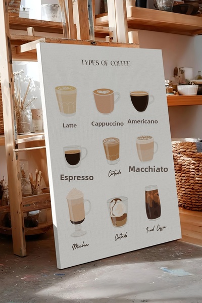 Zestia Tablou pe pânză Tipuri de cafea, Decor pentru bucătărie Seria Premium ...