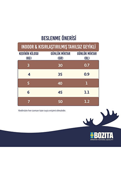 Bozita İndoor&Sterilised Tahılsız Geyik Etli Kısırlaştırılmış Kedi Maması 10 KG
