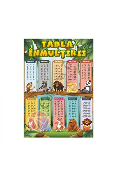 Editura Taida Plansa tabla inmultirii