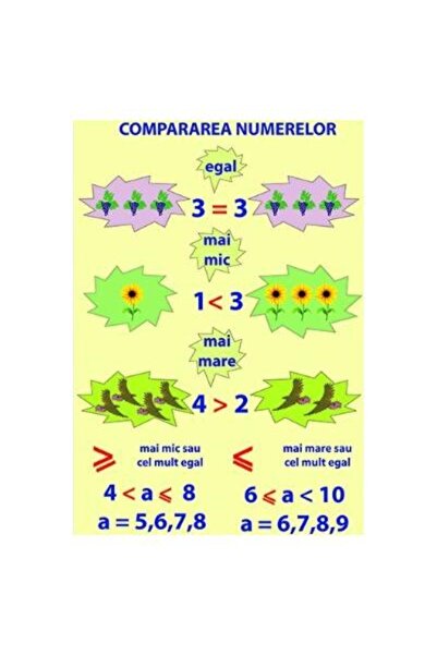 Eurodidactica Plansa Compararea numerelor 500x700 mm