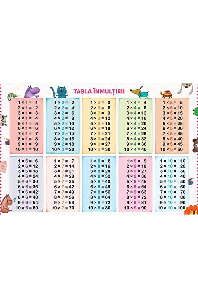 Editura Kreativ Plansa Tabla inmultirii 60 x 90 cm