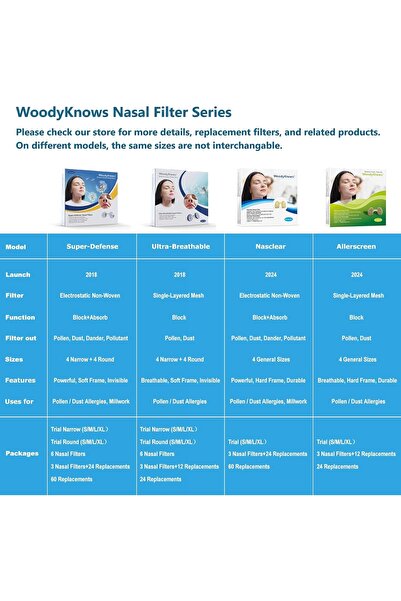 WoodyKnows Filtre nazale Super-Defense, ajutor pentru alergii sezoniere și po...