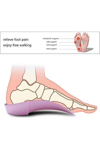 PCSSOLE 3/4 Orthopaedic Flat Feet Insoles for Plantar Fasciitis, Pain Relief ...