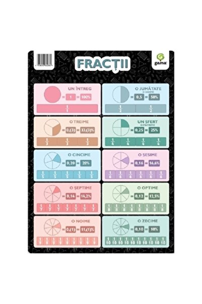 Gama A4 Fraction Board