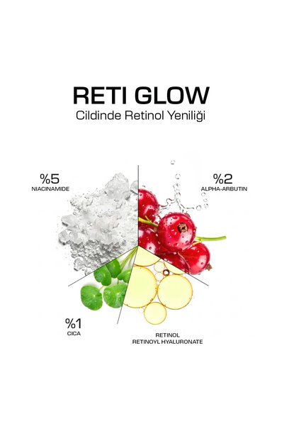 Makry Reti Glow Akne ve Kırışıklık Karşıtı Gözenek Sıkılaştırıcı Serum 30ml (Retinol, Arbutin, %5 Niacinamide)