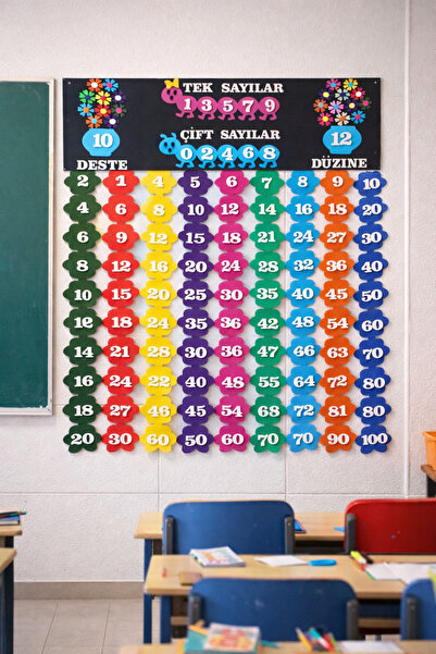 Rhythmic Counting Board Primary School 1st Grade Mathematics Felt
