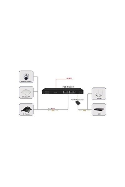 Universal Ods 16port poe 200w 2-sfp gigabit unmanaged switch 08ods-16gp2u2s-200