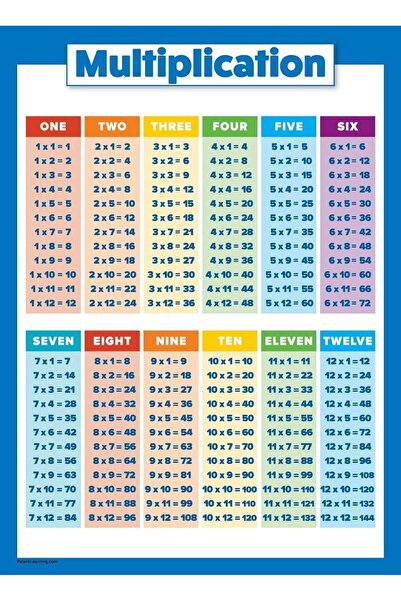 Al Raied ARS® Multiplication Table Poster for Kids - Educational Times Table ...