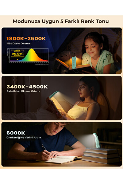 Glocusent 12 LED Şarjlı Kitap Okuma Işığı - 5 Renk & 5 Parlaklık Seviyesi