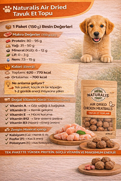 NATURALİS BARF FOOD Tavuk Et Topu Organic 150gr Hipoalerjenik % 0 Karışım Köpek Ödül Maması %100 Doğal AirDried Kurtulmuş