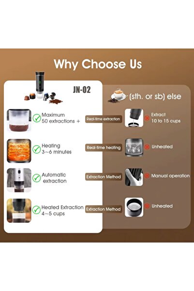 Vest Espressor portabil, 15 bari, 7500 mAh, alb, încălzire automată