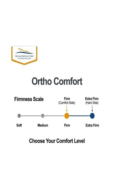 The Mattress Factory Ortho Comfort -Orthopedic Back Support Mattress - Firm & Comfort Foam Combo - Spinal Relief - Breath