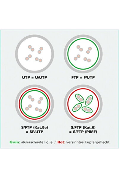 VALUE Network cable SFTP cat 6A solid LSOH Grey 50m, 21.99.0847