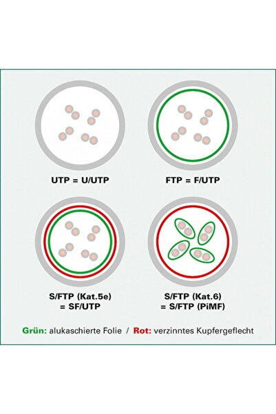 Roline Cablu de retea RJ45 S / FTP- (PiMF-) Cat.8 LSOH fir solid Galben 2m, 2...
