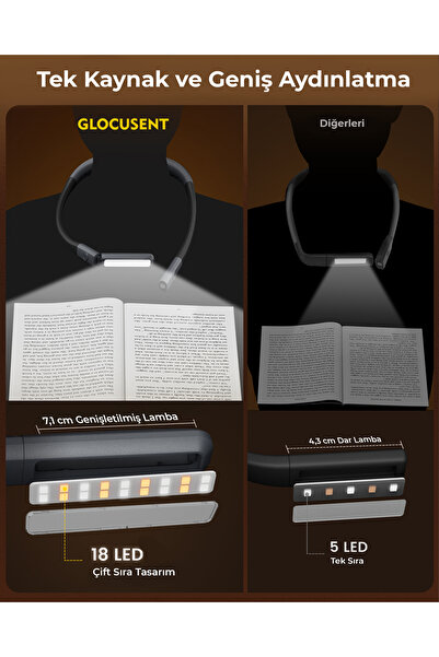 Glocusent Şarjlı Boyun Kitap Okuma Işığı - 100 Saat Pil Ömrü, 5 Renk & Dimming Ayarlı