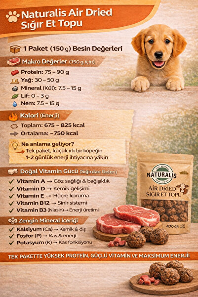 NATURALİS BARF FOOD SIğır Et Topu Organic 150gr Hipoalerjenik % 0 Karışım Köpek Ödül Maması %100 Doğal AirDried Kurtulmuş