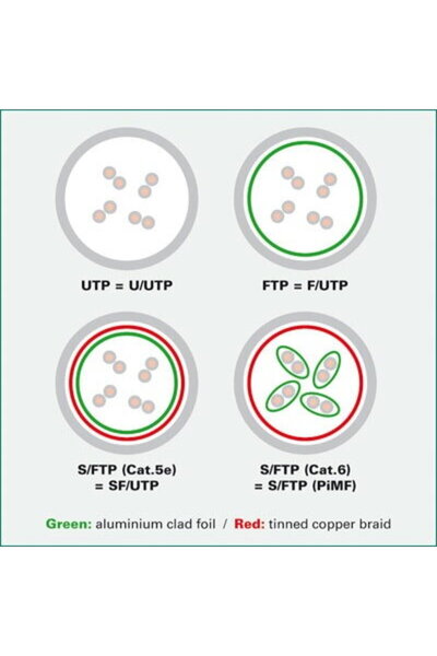 Roline Cablu retea UTP Cat.6 Solid, AWG23, 100m, 21.15.0990