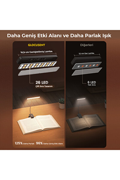 Glocusent 26 LED Kitap Okuma Işığı - 90 Saat Pil Ömrü, 5 Renk Sıcaklığı, Şarjlı