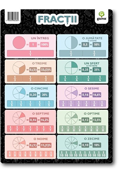 Editura Gama Κλάσματα Α4
