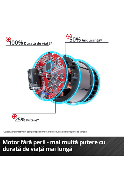 Einhell Professional Surubelnita cu impact pe acumulator IMPAXXO 18/450 Power X-Change, 18 V, 450 Nm, motor fara perii