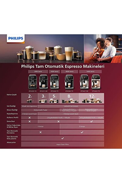 Philips EP5447/90 Tam Otomatik Kahve ve Espresso Makinesi