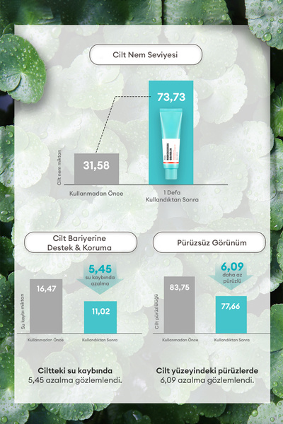 Missha Hassas ve Yıpranmış Ciltlere Yoğun Nem ve Bakım Sunan Jel Krem 50ml A'PIEU Madecassoside Gel 2X
