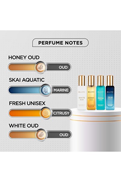 Bella Vita Luxury BellaVita Luxury Unisex Perfume Gift Set for Women & Men