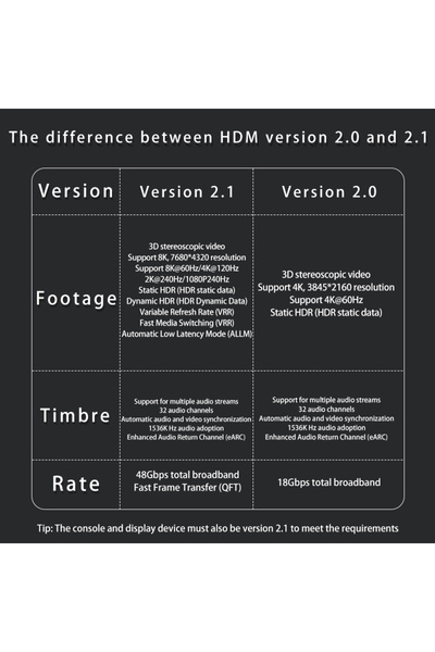 LivX 8K HDMI Adaptör – UHD 8K@60Hz Görüntü Aktarımı, Altın Kaplama Uç Alüminyum Gövde OTGD