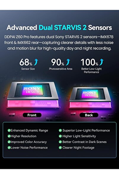 DDPAI Z60 Pro Dual Dash Cam 4K Sony STARVIS 2 4G GPS Black
