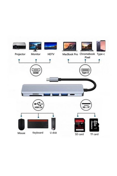 Daytona HC-13 7'li USB Type-C Docking Station (Giriş:USB Tip-C => Çıkış:HDMI+3*USB3.0+SD+M.SD)