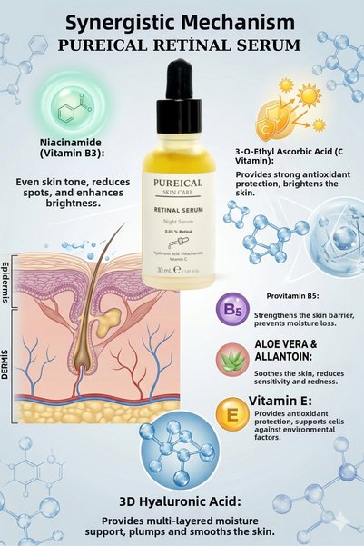 PUREICAL 0.05% Retinal Night Serum, Anti-Blemish & Anti-Wrinkle Anti Aging Serum 30 ml